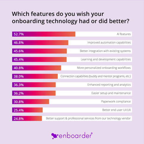 Enboarder social post